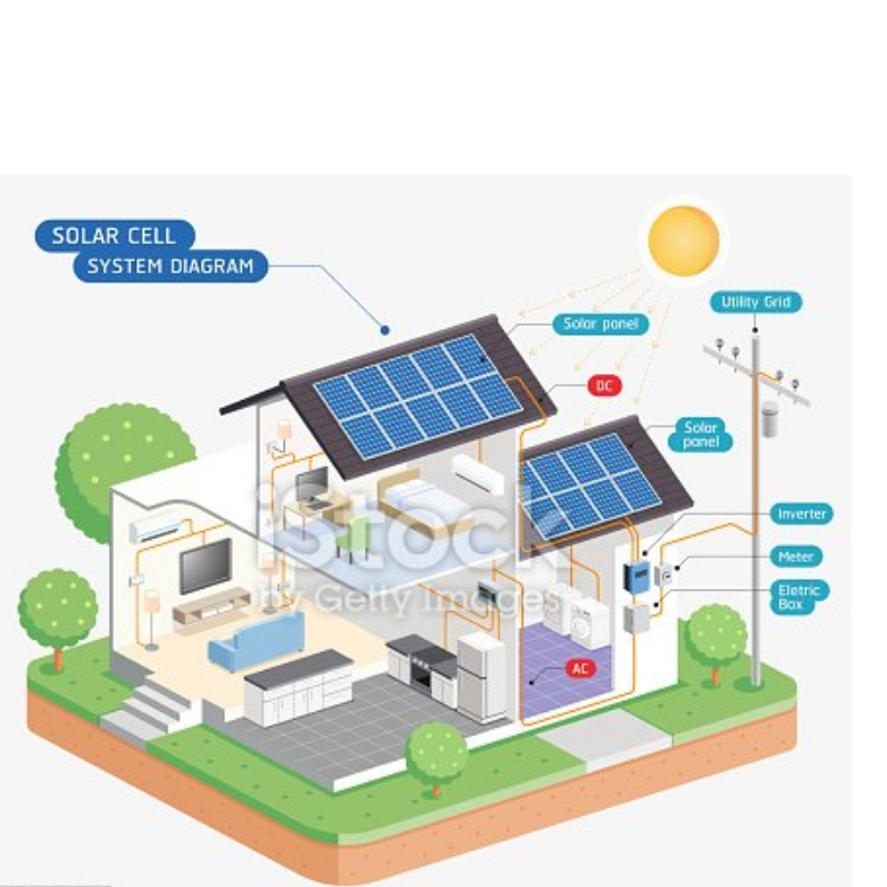 Solmodul med høj effektivitet fra Kina fremstiller god service god pris